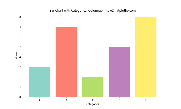 Matplotlib 柱状图颜色设置：全面指南与实用技巧