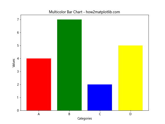 Matplotlib 柱状图颜色设置：全面指南与实用技巧