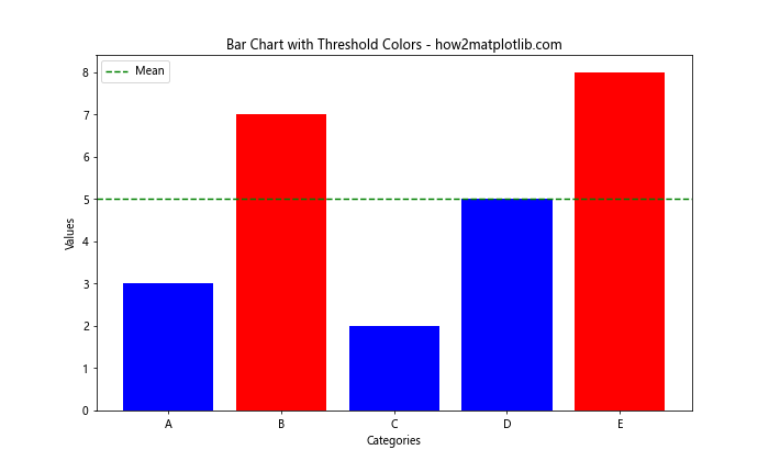 Matplotlib 柱状图颜色设置：全面指南与实用技巧