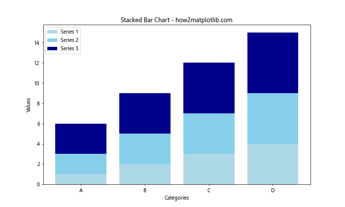 Matplotlib 柱状图颜色设置：全面指南与实用技巧