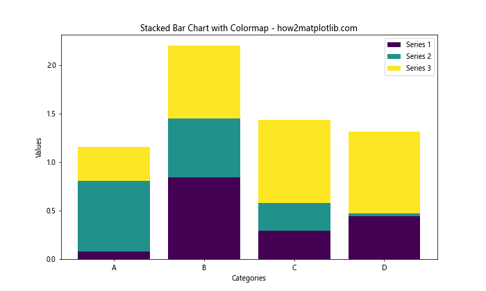 Matplotlib 柱状图颜色设置：全面指南与实用技巧