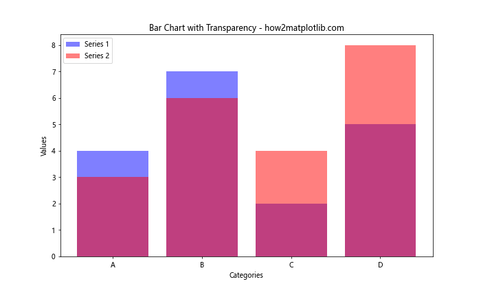 Matplotlib 柱状图颜色设置：全面指南与实用技巧