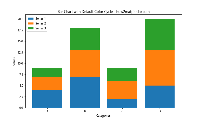 Matplotlib 柱状图颜色设置：全面指南与实用技巧