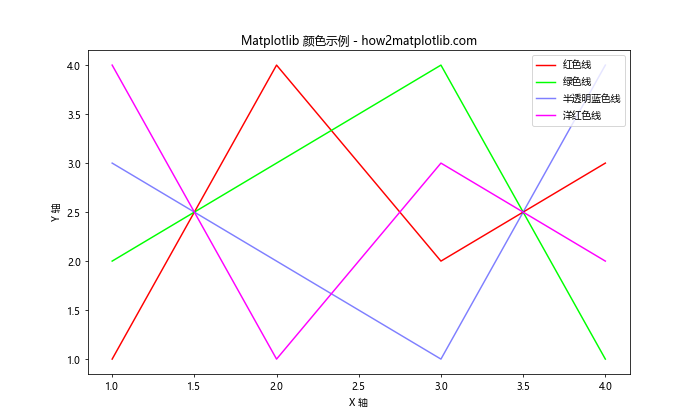 Matplotlib 颜色列表：全面掌握图表配色技巧