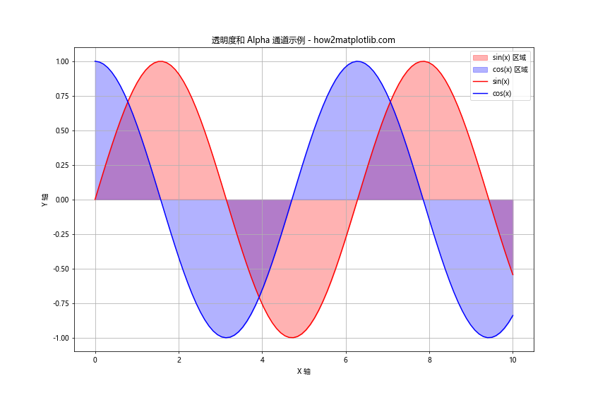 Matplotlib 颜色列表：全面掌握图表配色技巧