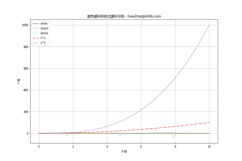 Matplotlib 颜色列表：全面掌握图表配色技巧