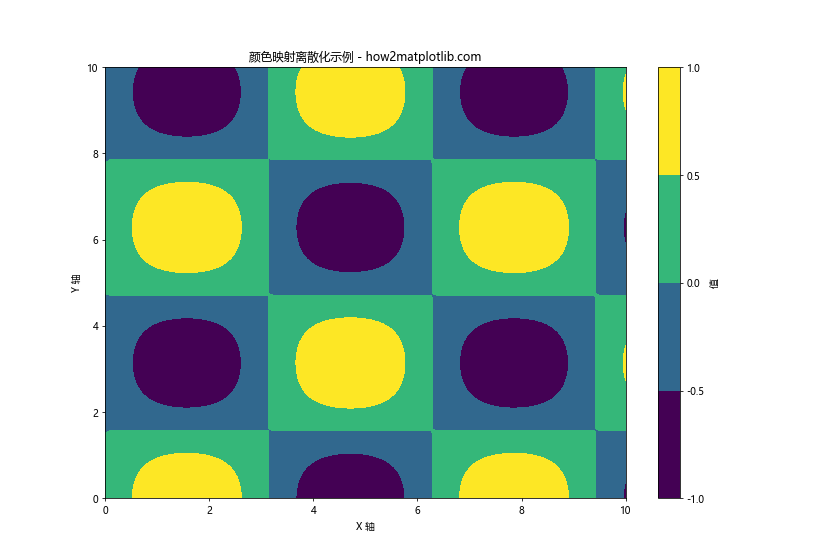 Matplotlib 颜色列表：全面掌握图表配色技巧