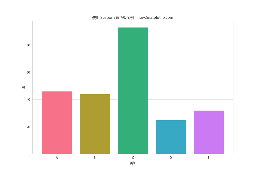 Matplotlib 颜色列表：全面掌握图表配色技巧