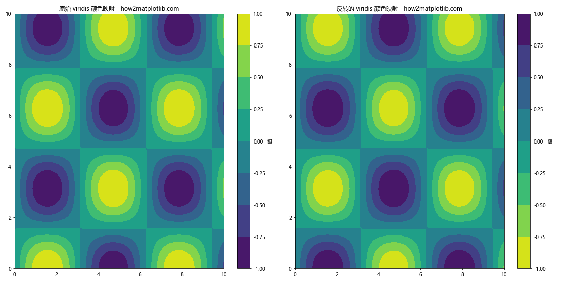 Matplotlib 颜色列表：全面掌握图表配色技巧