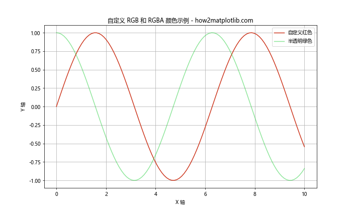 Matplotlib 颜色列表：全面掌握图表配色技巧