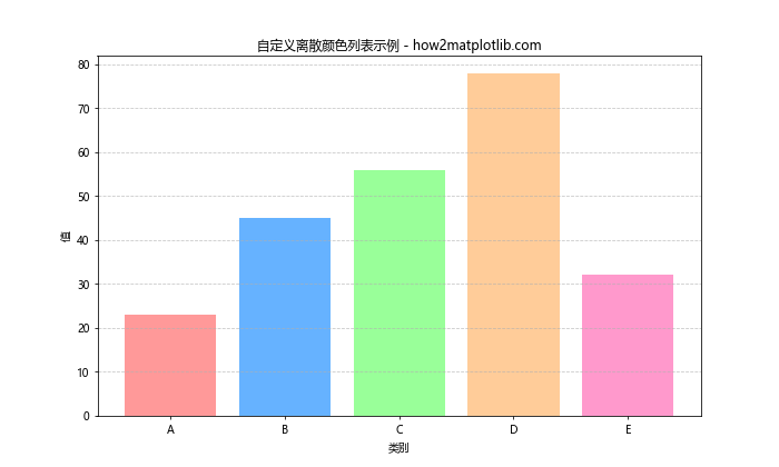 Matplotlib 颜色列表：全面掌握图表配色技巧