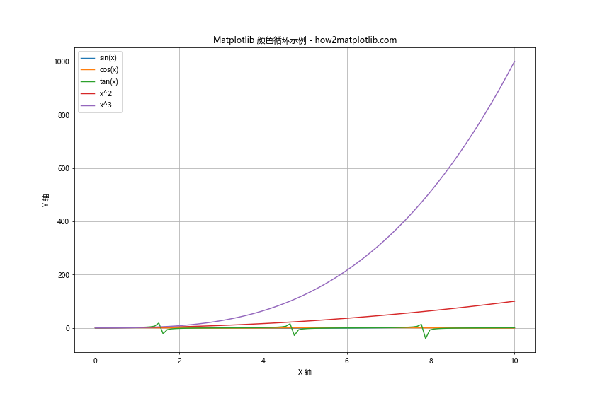 Matplotlib 颜色列表：全面掌握图表配色技巧