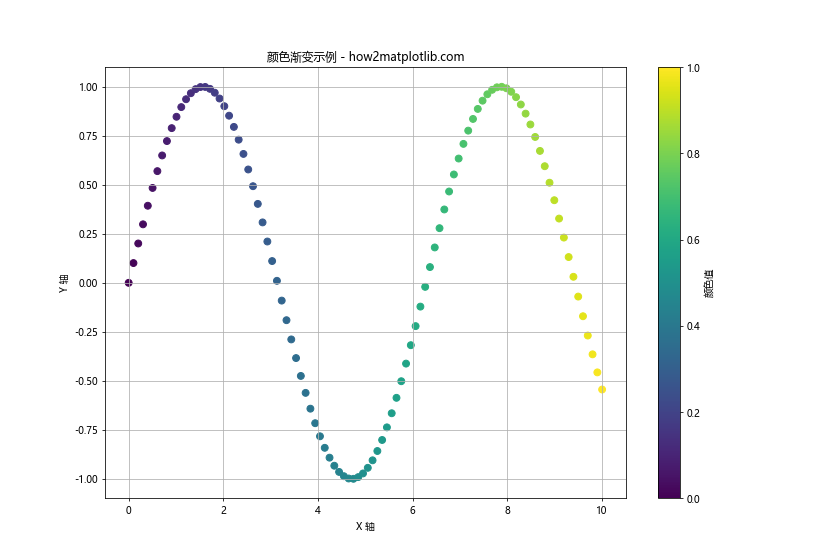 Matplotlib 颜色列表：全面掌握图表配色技巧