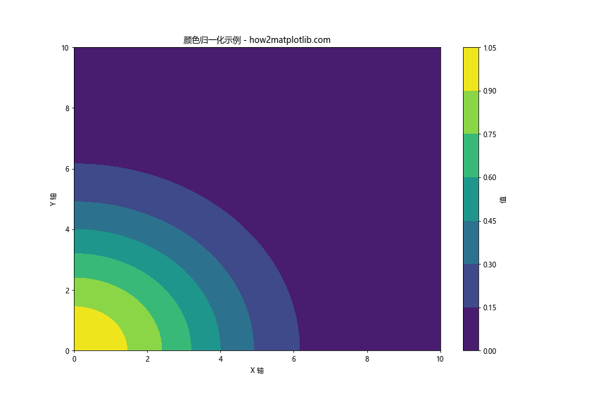 Matplotlib 颜色列表：全面掌握图表配色技巧