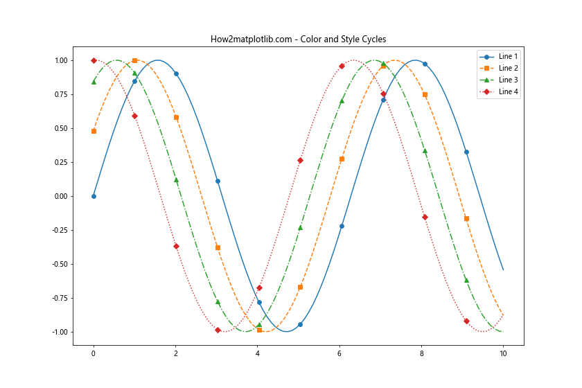 Matplotlib 颜色和调色板：如何创建引人注目的数据可视化