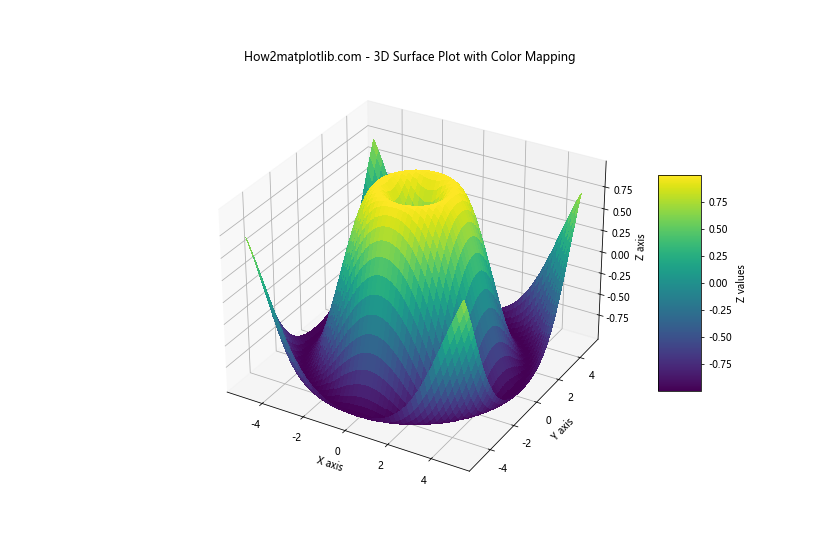 Matplotlib 颜色和调色板：如何创建引人注目的数据可视化