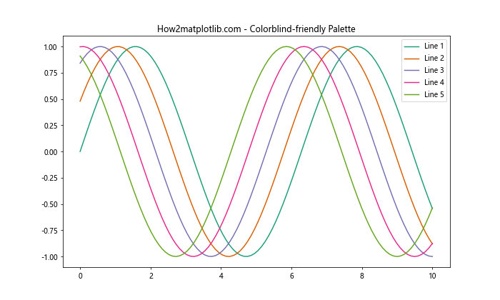 Matplotlib 颜色和调色板：如何创建引人注目的数据可视化