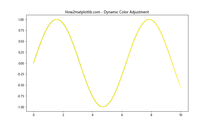 Matplotlib 颜色和调色板：如何创建引人注目的数据可视化