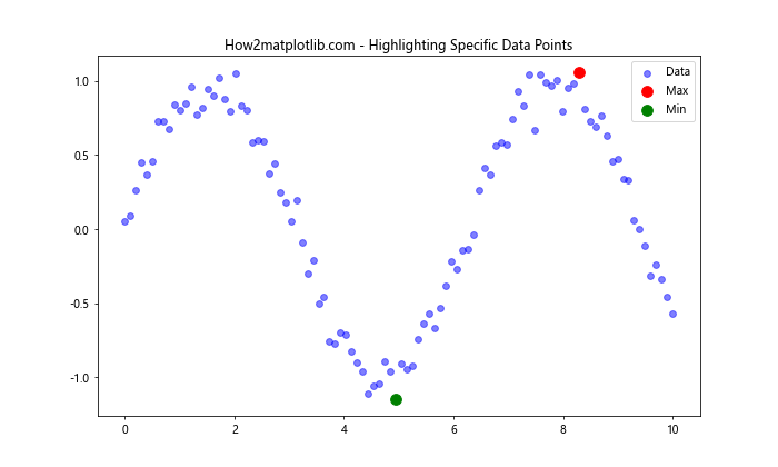 Matplotlib 颜色和调色板：如何创建引人注目的数据可视化