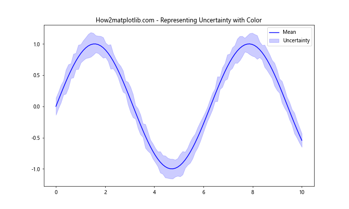 Matplotlib 颜色和调色板：如何创建引人注目的数据可视化