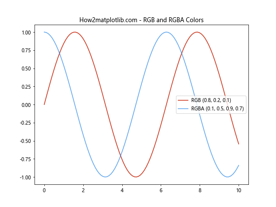 Matplotlib 颜色和调色板：如何创建引人注目的数据可视化