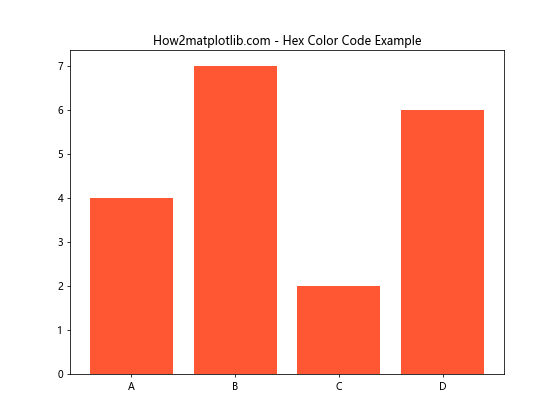 Matplotlib 颜色和调色板：如何创建引人注目的数据可视化