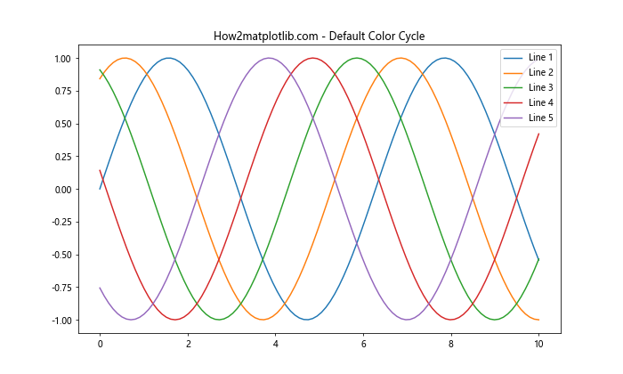 Matplotlib 颜色和调色板：如何创建引人注目的数据可视化