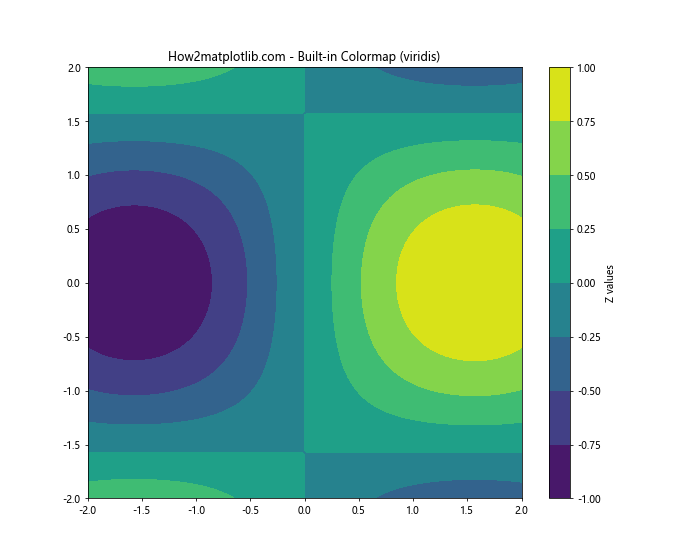 Matplotlib 颜色和调色板：如何创建引人注目的数据可视化