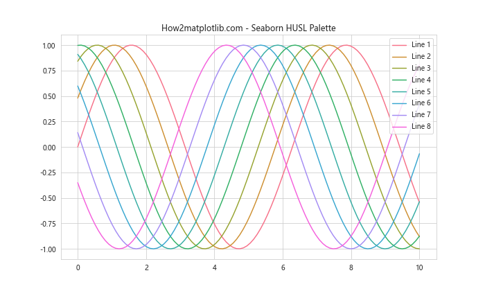 Matplotlib 颜色和调色板：如何创建引人注目的数据可视化