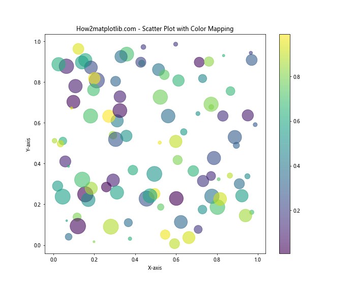 Matplotlib 颜色和调色板：如何创建引人注目的数据可视化