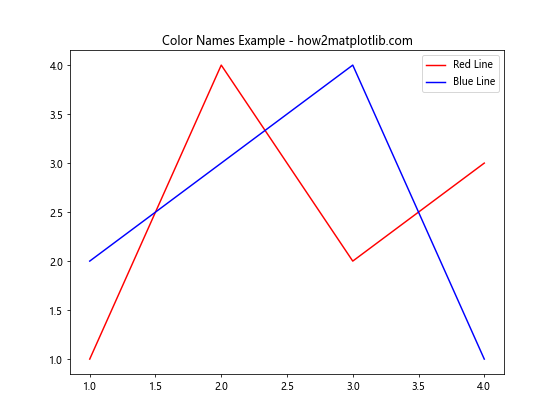 Matplotlib 颜色选择与应用：全面指南