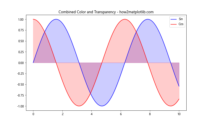 Matplotlib 颜色选择与应用：全面指南