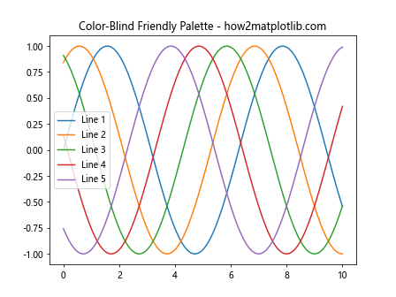 Matplotlib 颜色选择与应用：全面指南