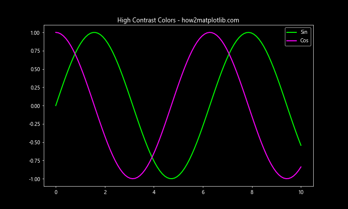 Matplotlib 颜色选择与应用：全面指南