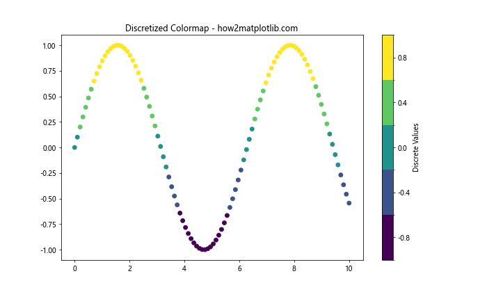 Matplotlib 颜色选择与应用：全面指南