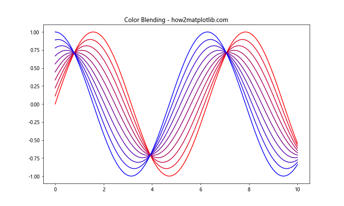 Matplotlib 颜色选择与应用：全面指南