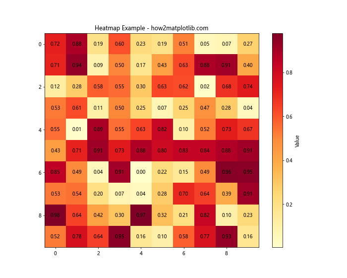 Matplotlib 颜色选择与应用：全面指南