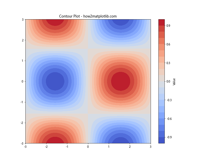 Matplotlib 颜色选择与应用：全面指南