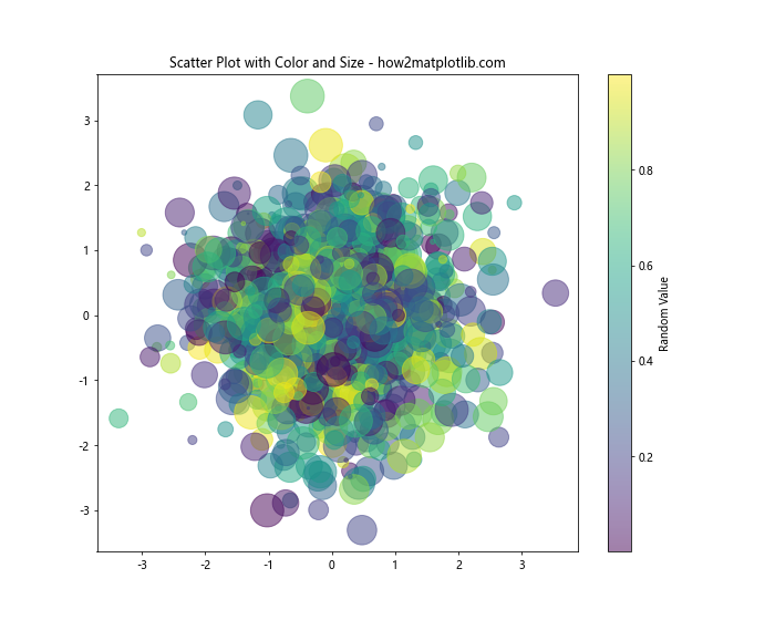 Matplotlib 颜色选择与应用：全面指南