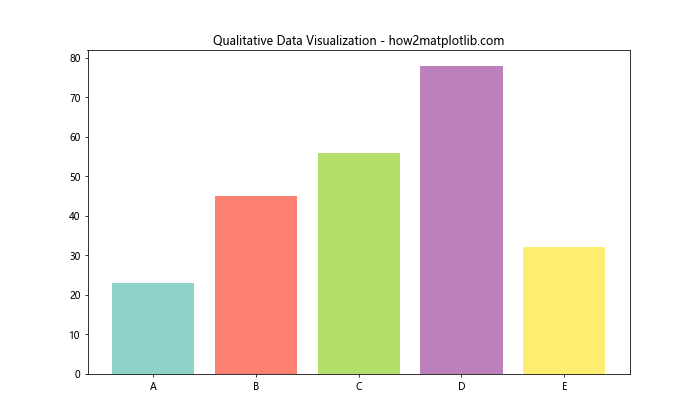 Matplotlib 颜色选择与应用：全面指南