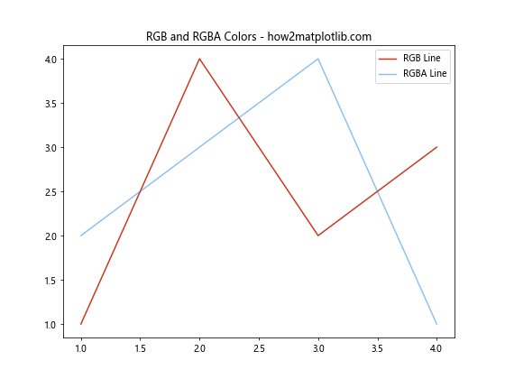 Matplotlib 颜色选择与应用：全面指南