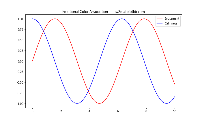 Matplotlib 颜色选择与应用：全面指南