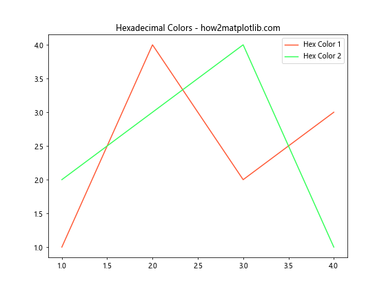 Matplotlib 颜色选择与应用：全面指南