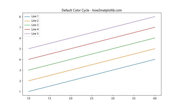 Matplotlib 颜色选择与应用：全面指南