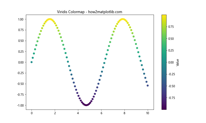 Matplotlib 颜色选择与应用：全面指南