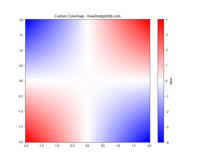 Matplotlib 颜色选择与应用：全面指南