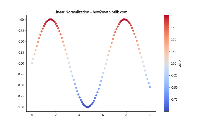 Matplotlib 颜色选择与应用：全面指南