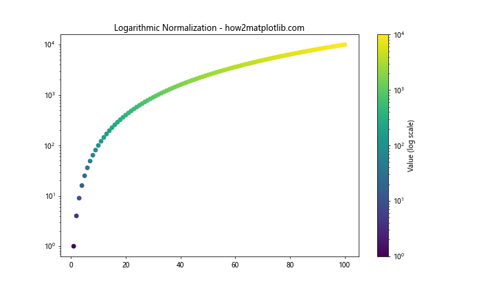 Matplotlib 颜色选择与应用：全面指南