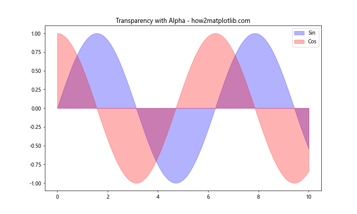 Matplotlib 颜色选择与应用：全面指南