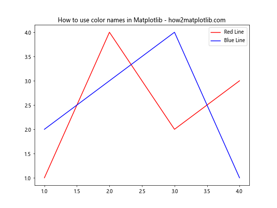 Matplotlib 颜色使用指南：如何创建丰富多彩的数据可视化